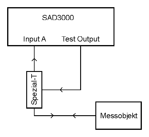 TDR Messaufbau