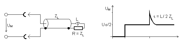 TDR Messung: Induktiver Abschluss