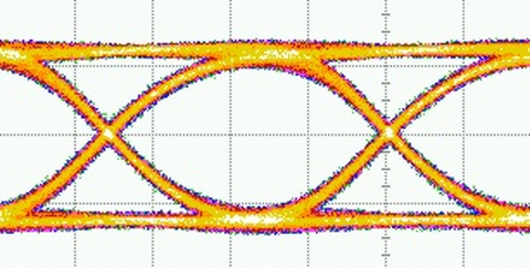 Output Eye Diagram