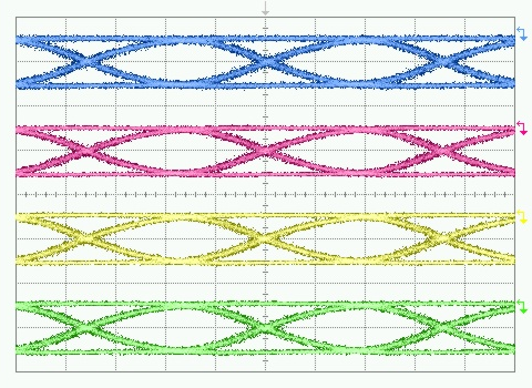 Multi-Channel Pattern