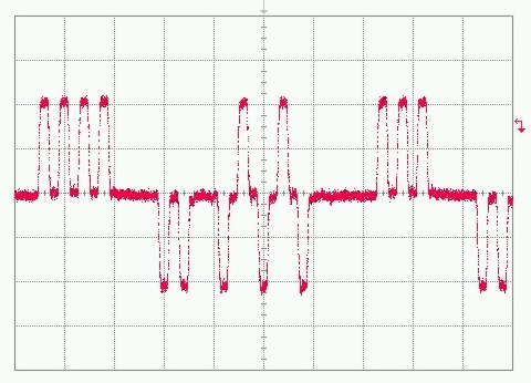 Ternary Pulse Pattern
