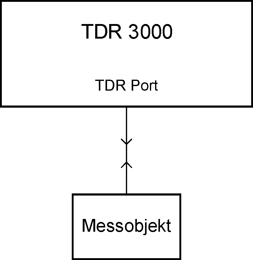 TDR Messaufbau
