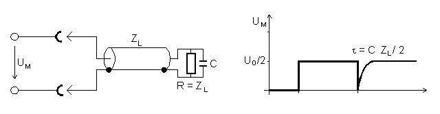 TDR Messung: Kapazitiver Abschluss