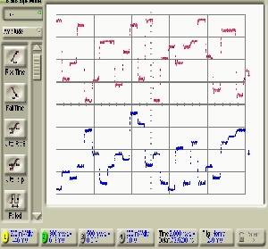 Output signals Multilevel A and B wordframe triggered