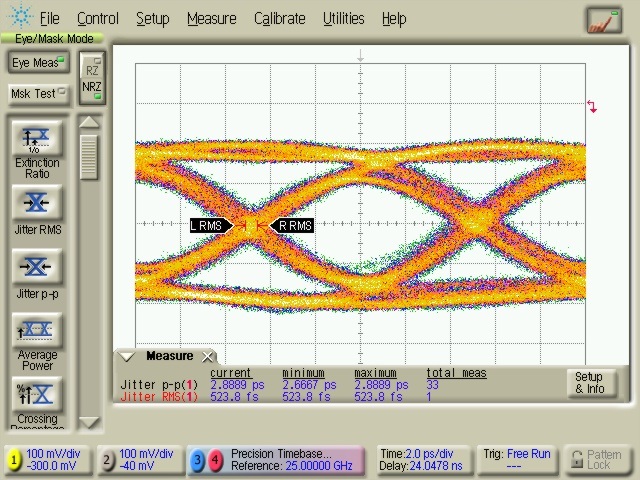 100 Gbps 4:1 Multiplexer