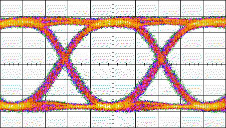 Ausgangssignal des Bitmustergenerators