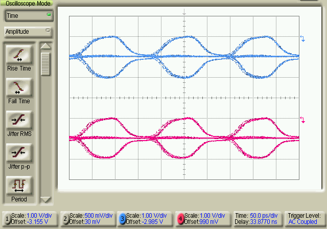 Ausgangssignale Pulsgenerator BPG 12G-TER: Augendiagramm