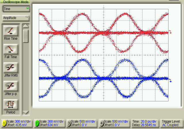 Augendiagramm der Ausgangssignale des Patterngenerators